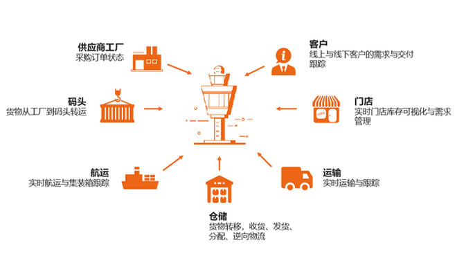 ?WMS系統價格的影響因素