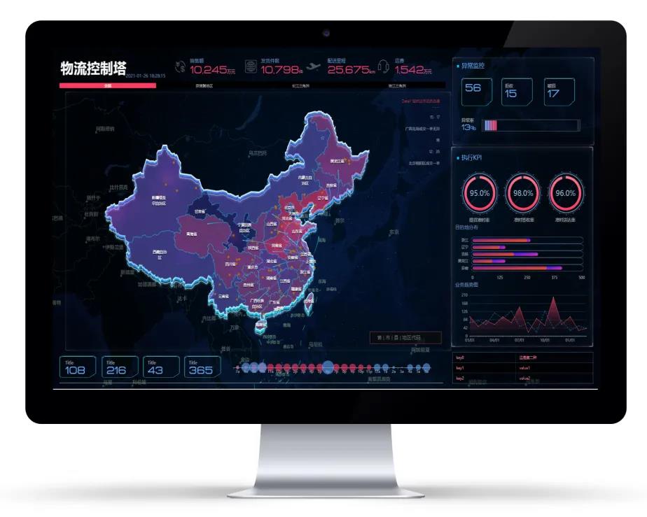 科箭物流控制塔實時呈現(xiàn)全國物流情況