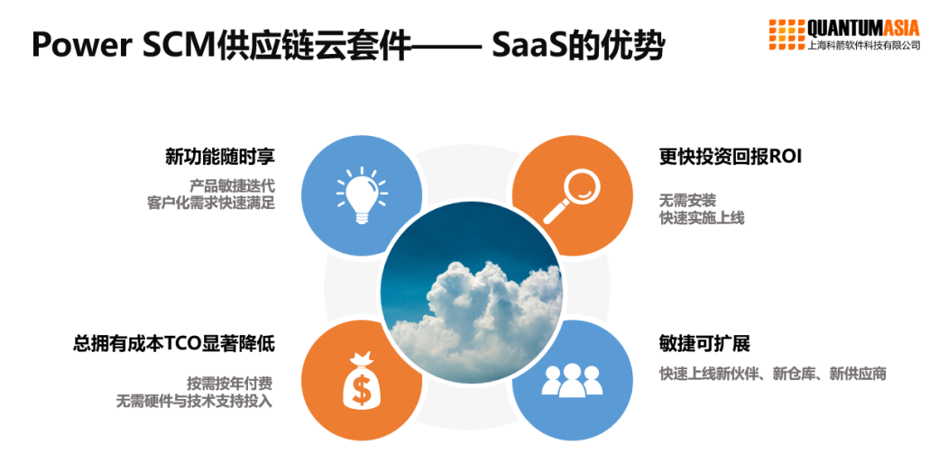 Power SCM供應(yīng)鏈云套件-SaaS的優(yōu)勢