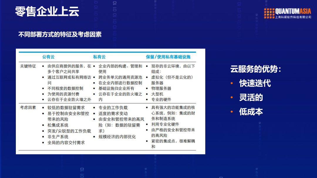 零售企業上云