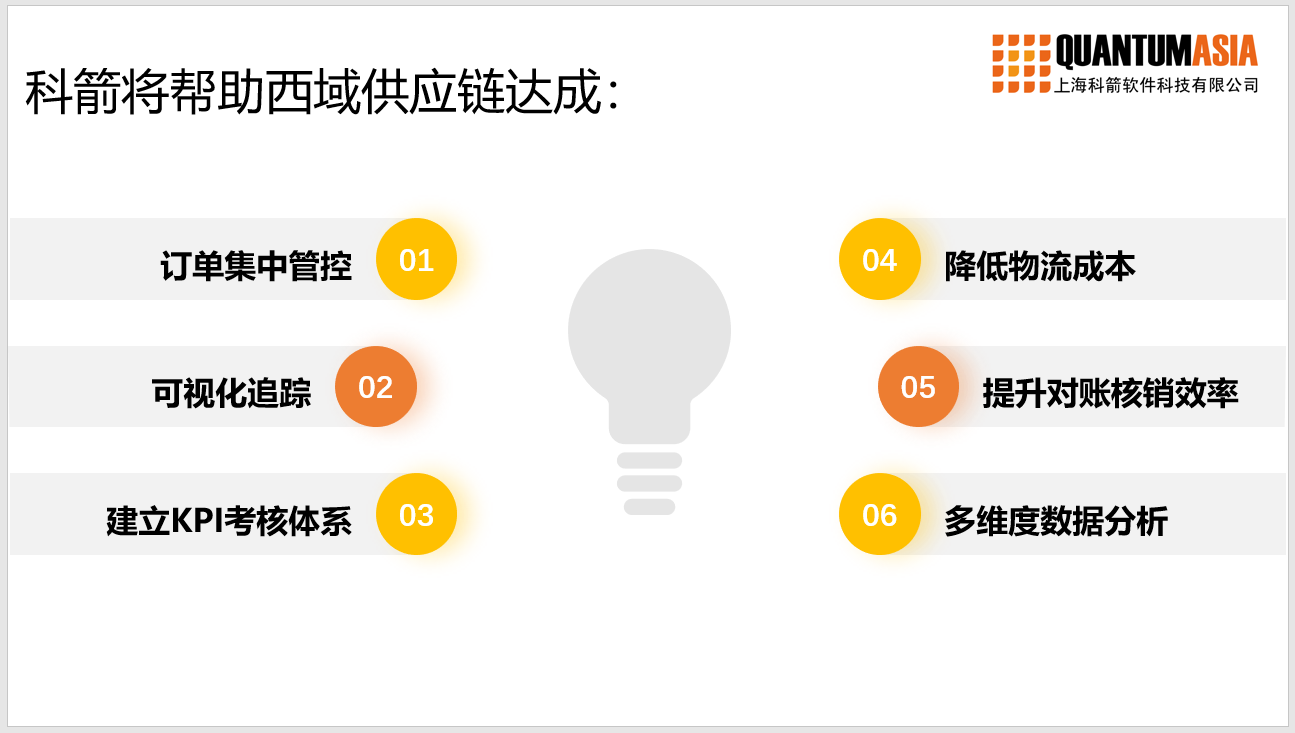 科箭將幫助西域供應鏈達成