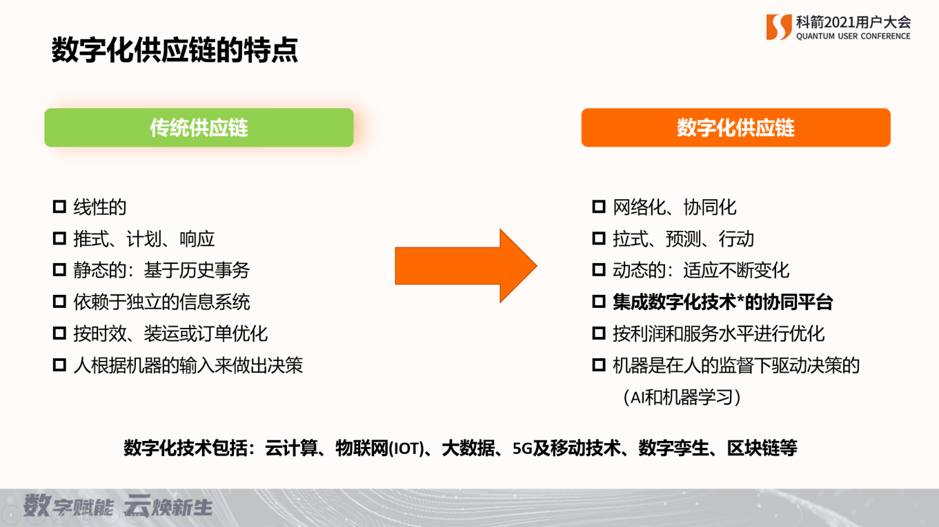 數字化供應鏈的特點