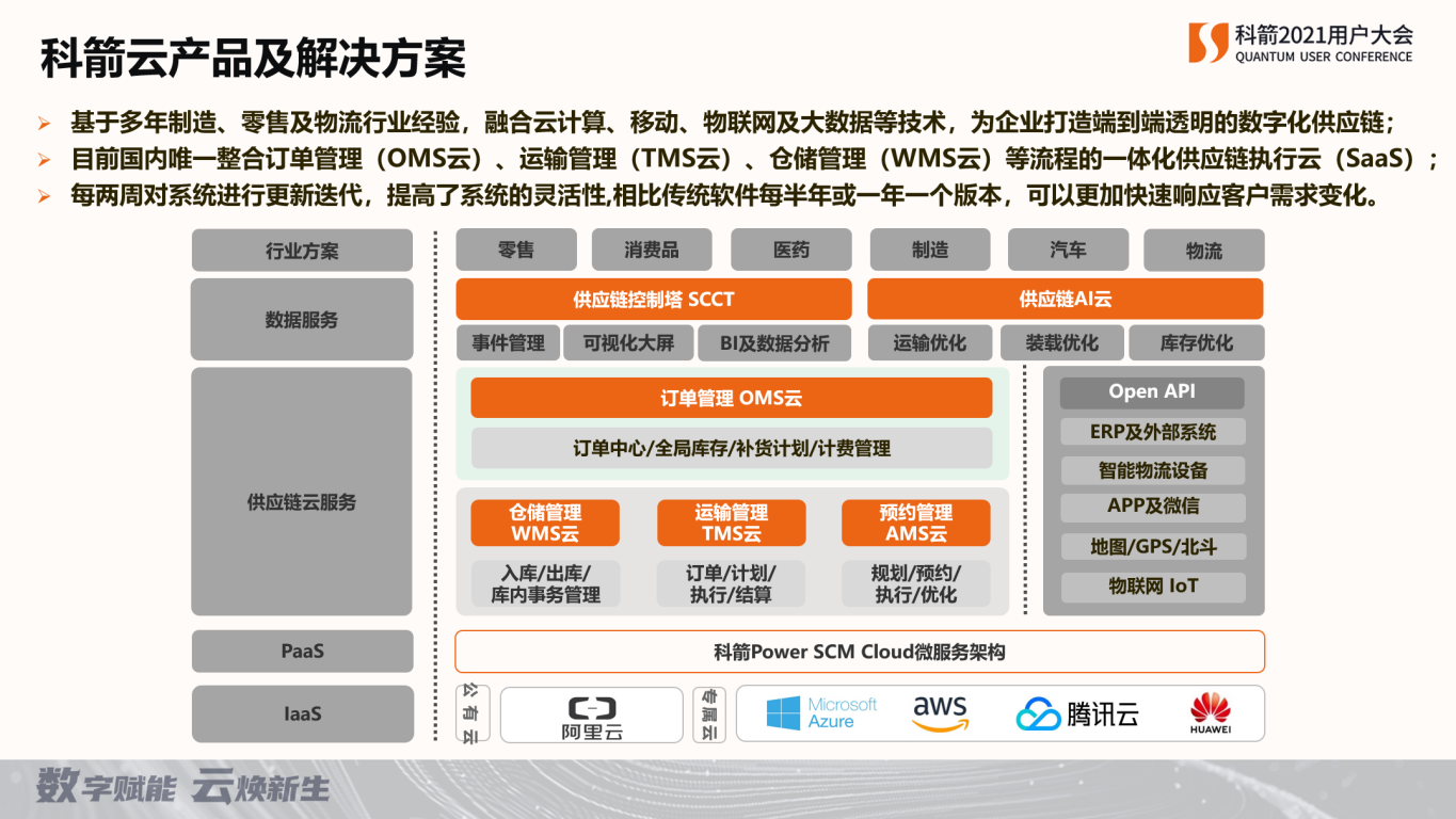科箭云產品及解決方案
