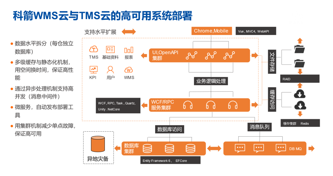 科箭WMS云與TMS云的高可用系統部署