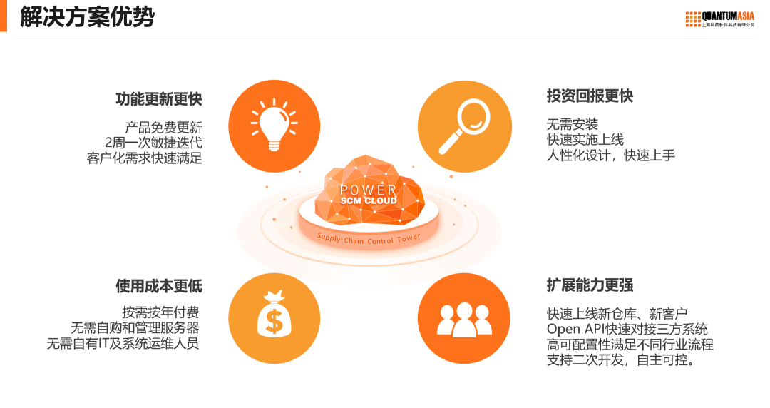 解決方案優勢