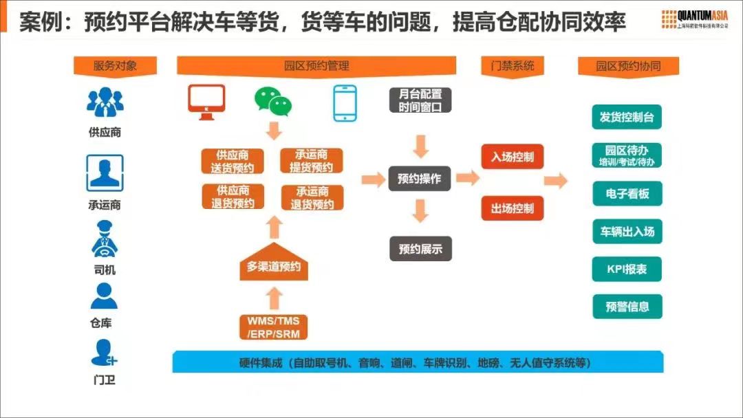 科箭助力零售行業客戶的實施案例