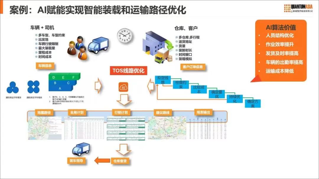 科箭助力零售行業客戶的實施案例