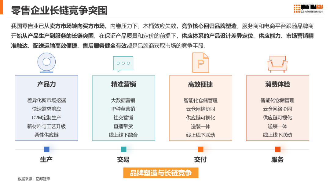 零售企業如何突圍