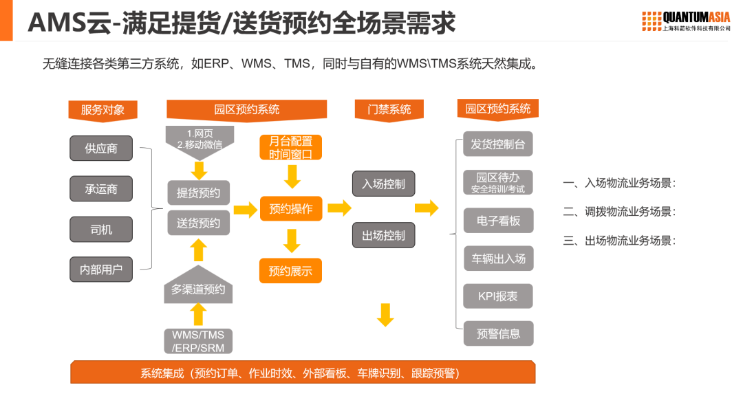 科箭預約管理AMS云