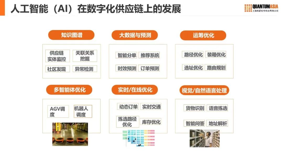 AI的應用