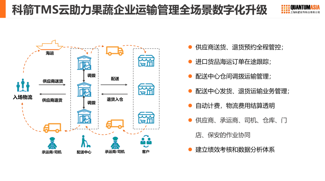 科箭TMS云助力果蔬企業運輸管理全場景數字化升級