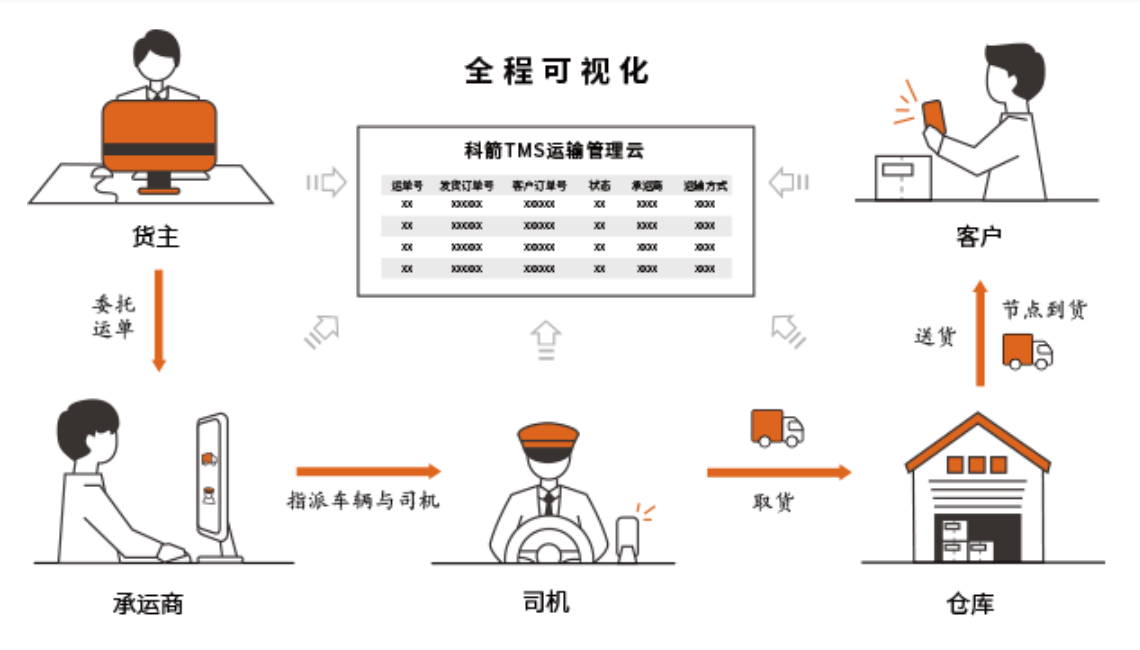 WMS倉儲管理軟件系統