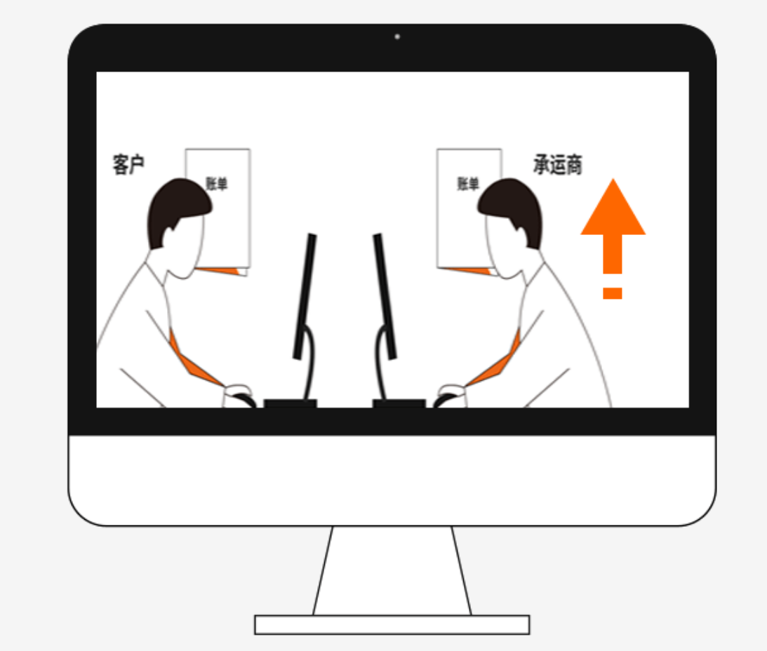WMS倉儲管理軟件系統