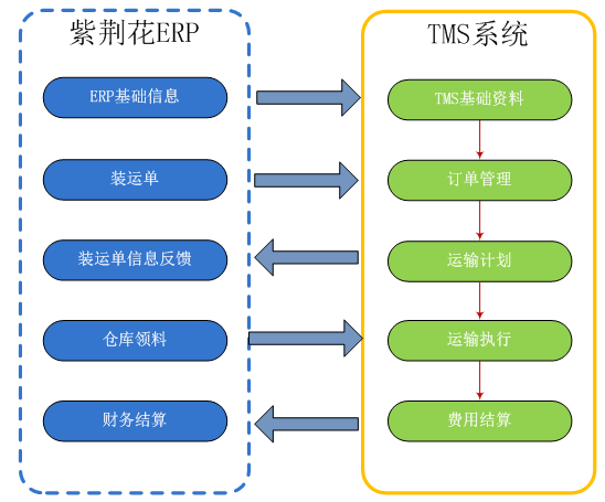 power TMS 系統藍圖